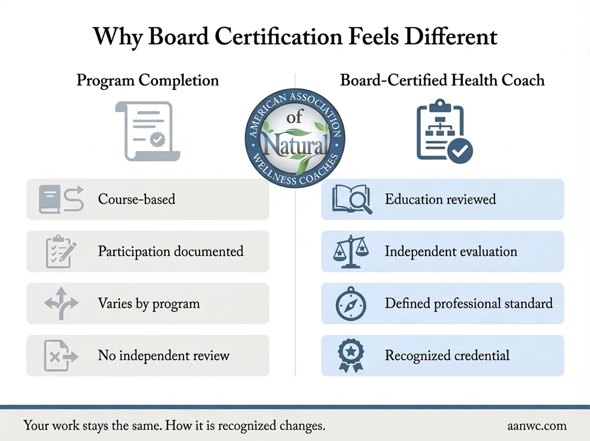 Program Completion vs Board-Certified Health Coach Infographic comparing program completion and board-certified health coach credentials