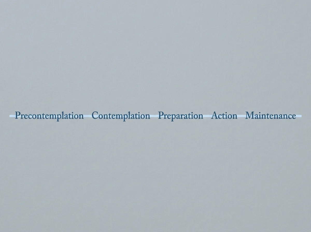 Typographic visual showing the five stages of change as a horizontal sequence: Precontemplation, Contemplation, Preparation, Action, Maintenance.