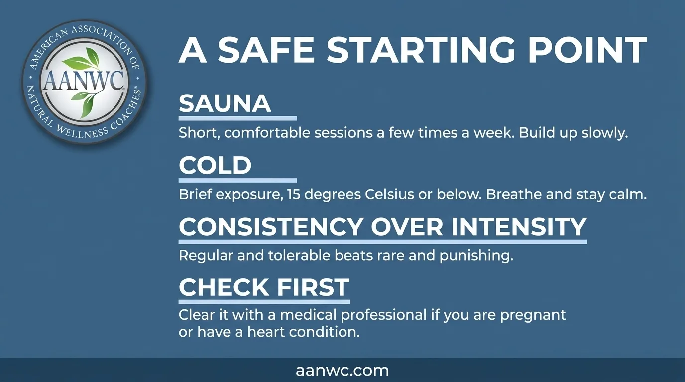 Quick-reference card with a safe starting point for sauna and cold exposure and a reminder to check with a medical professional.