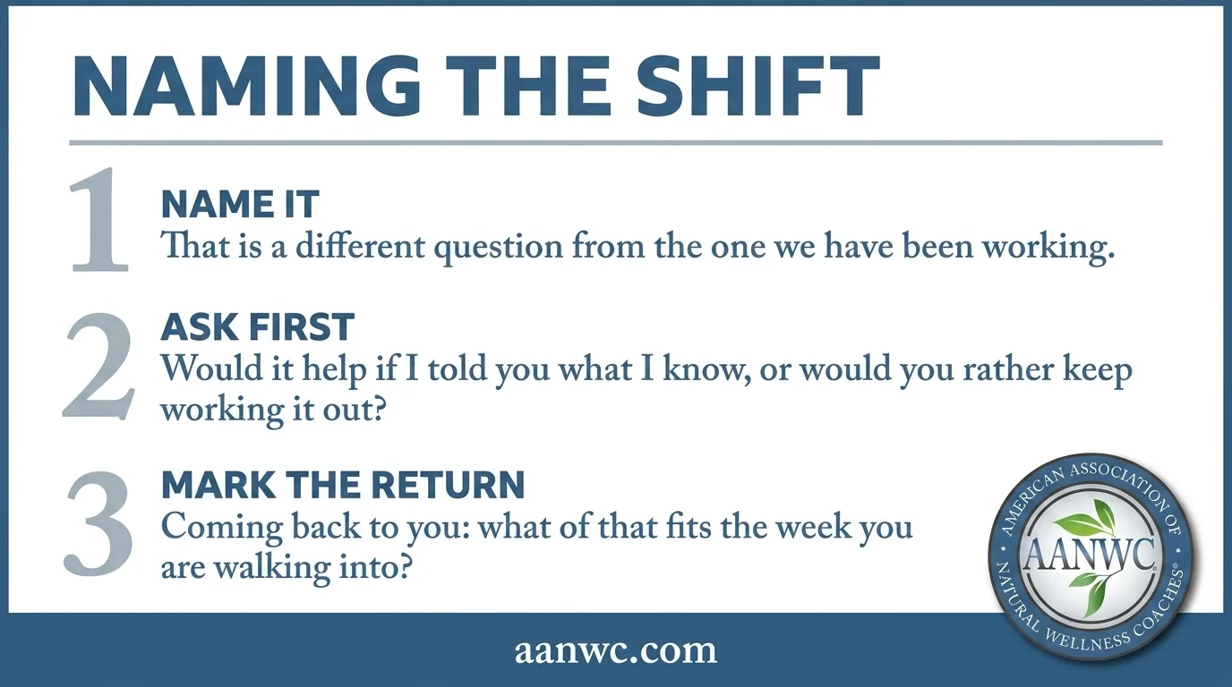 Quick-reference card showing three numbered sentences a coach can use to name, ask permission for, and close a role shift.